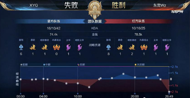 展示了现代 展示了现代